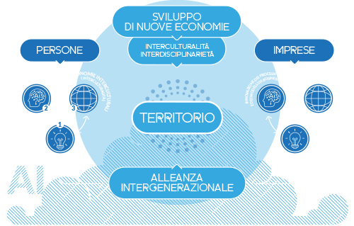 Infografica_LearningAccelerator